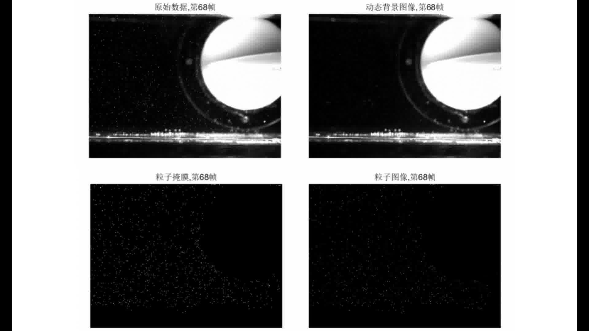 1764640050557890.jpg 图1 动态粒子背景分割示意.jpg